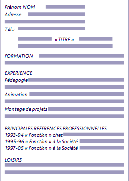 Les Différents types de CV - RMO Côte d'Ivoire